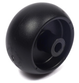 Koło wskaźnikowe Koło wskaźnikowe