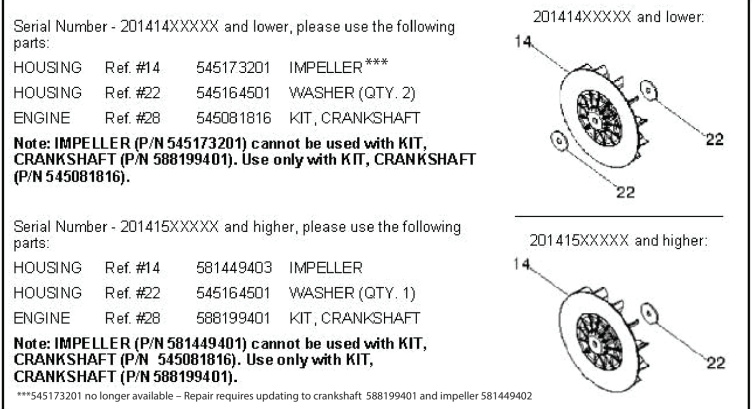 Wirnik i piasta, mały sześciokątny